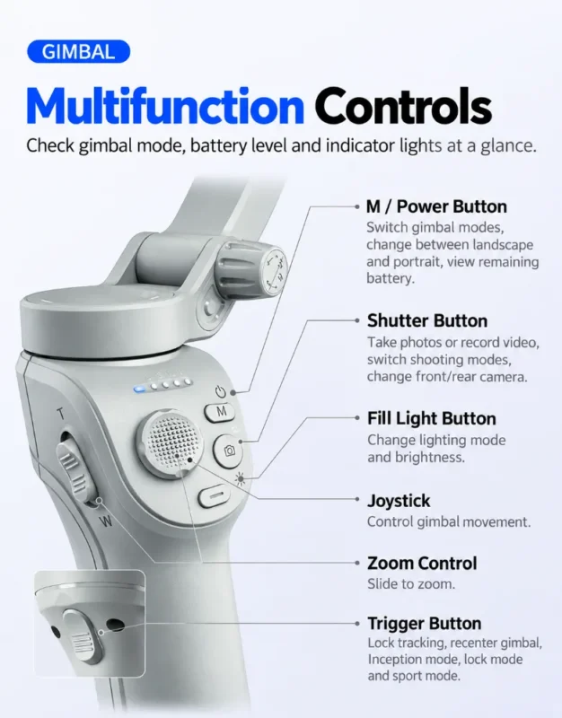 Multifunction-Gimbal-Controls-Infographic-4