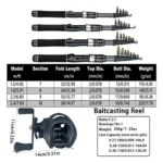 Portable telescopic fishing rod with 1.5–2.4 m length range